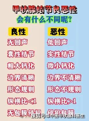 甲状腺结节长大的“催化剂”！结节别不当回事变大才后悔！报告单提示5个词癌变风险高！