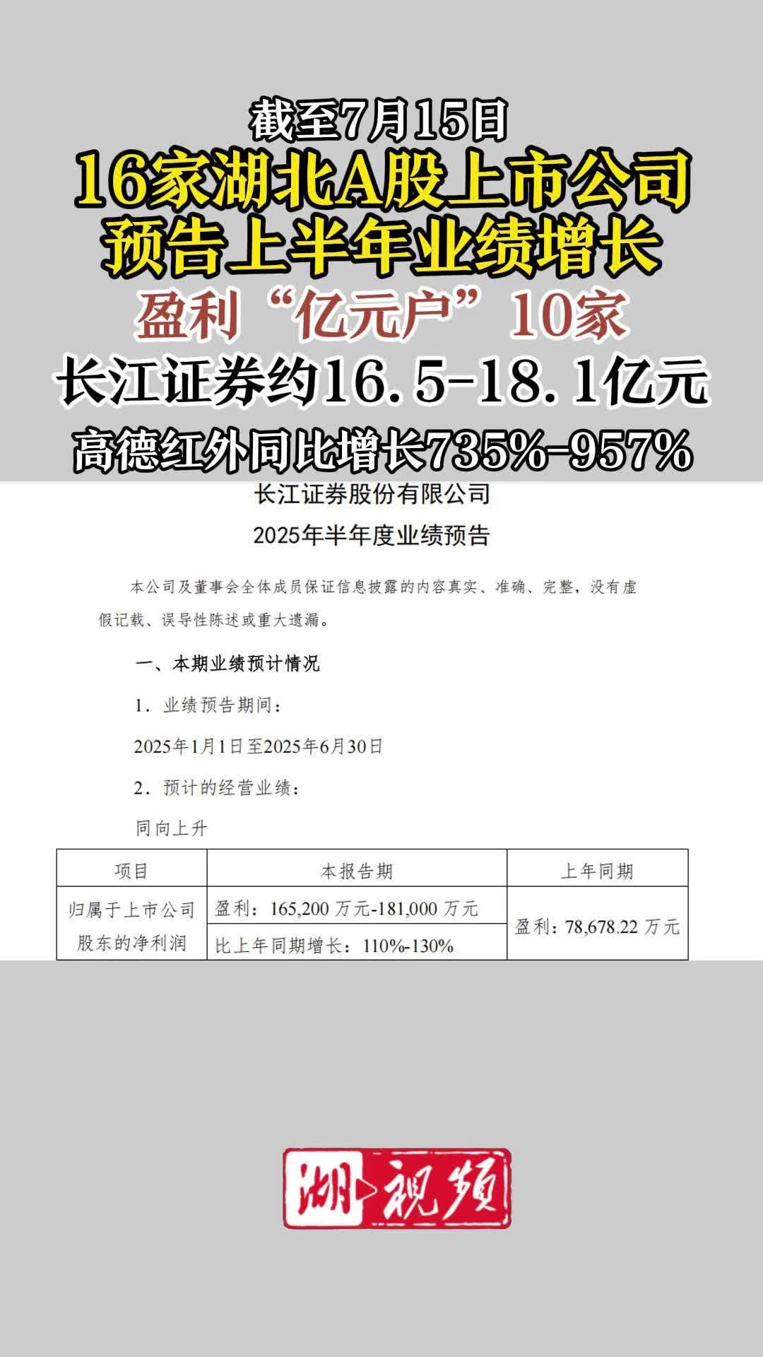 16家湖北A股上市公司预告“半年报”：长江证券最赚钱