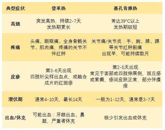 医生紧急提醒：基孔肯雅热禁用这种常见药！或加重关节损伤