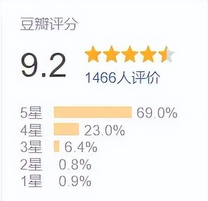 卧槽！这9.2分真人秀，给内娱狠狠上一课