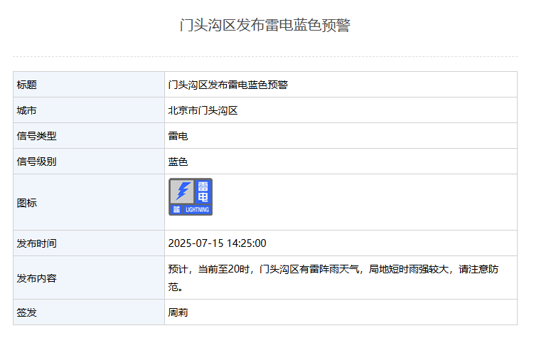 短时雨强较大！北京4区发布雷电蓝色预警