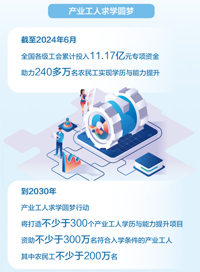 求学圆梦行动帮助240多万农民工实现学历与能力提升  工友进课堂  求学共成长（大数据观察）