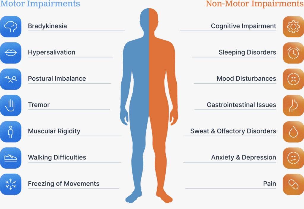 帕金森，不只是抖手。90%患者忽视的神经退行性信号