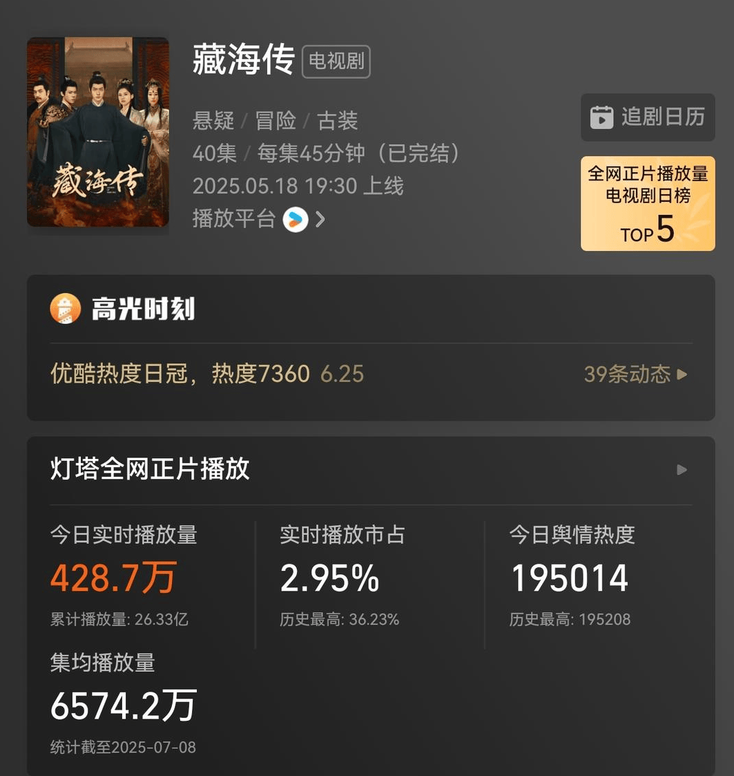 国剧上半年盘点：头部演员轮番“带货”，带不动，就是带不动