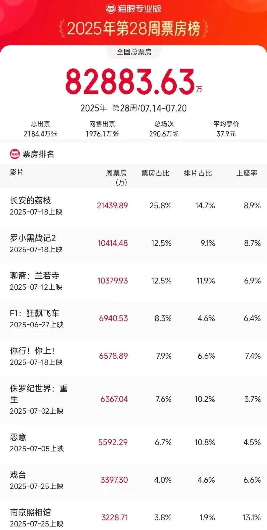 原创            一周上新|《南京照相馆》点映出色有望成黑马，陈佩斯喜剧、卓别林经典公映