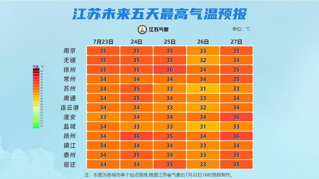 真的会热死人！中暑高发季，做好防暑，切莫大意！