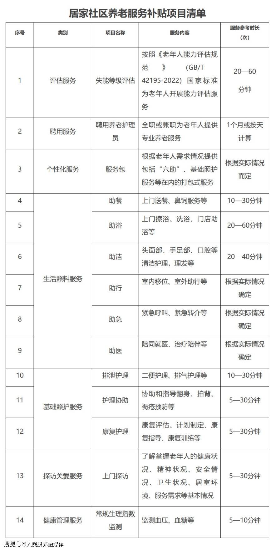 家有失能老人关注！民政部发补贴，吃饭、洗澡、看病能省钱！