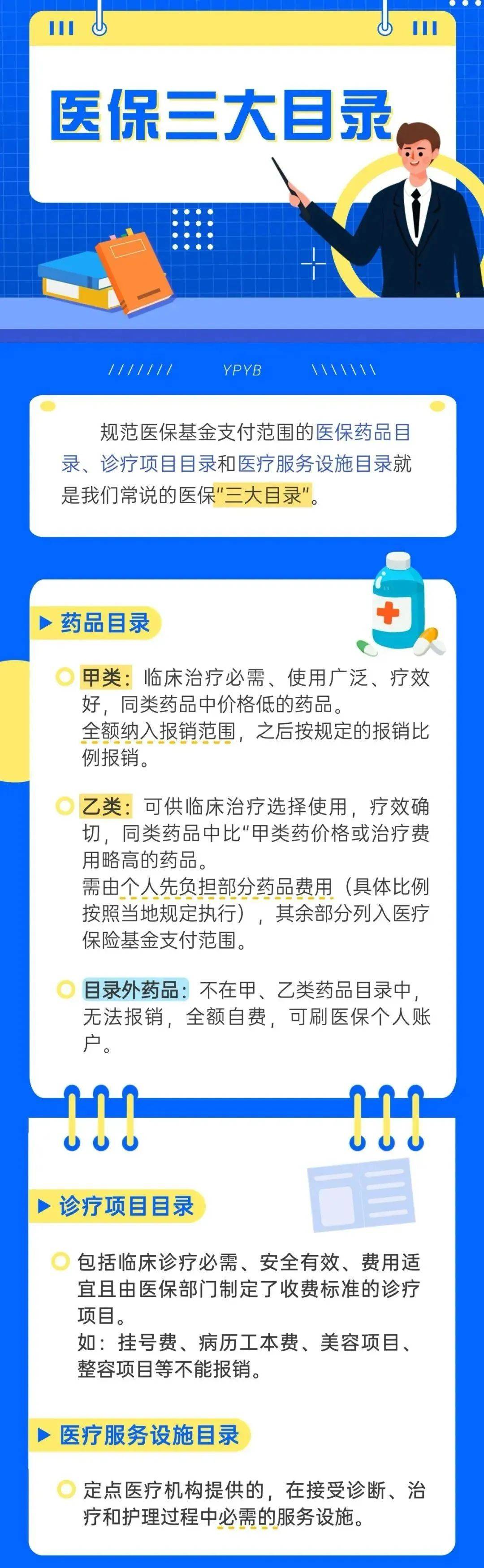一文读懂！医保报销为什么会“打折”？