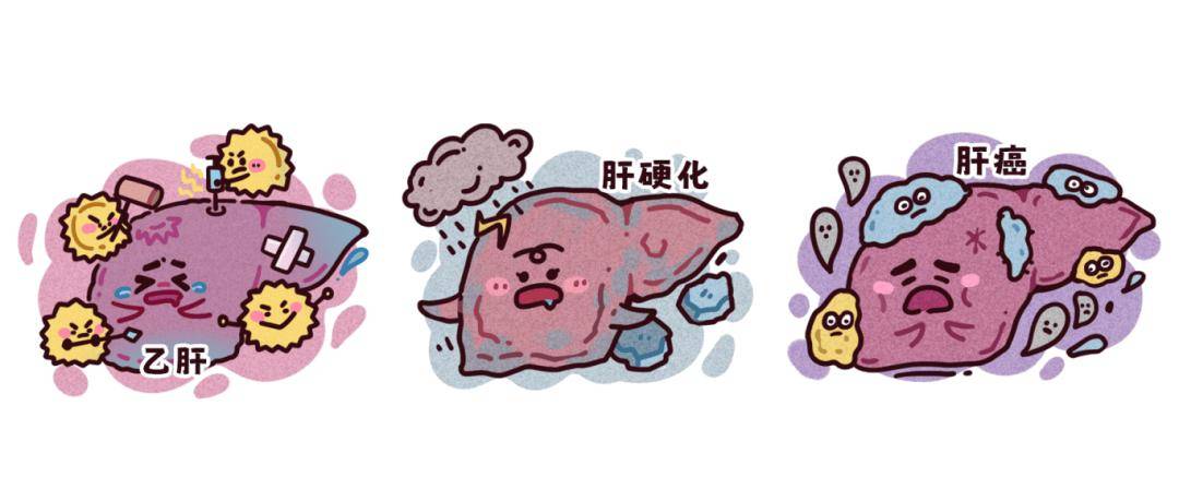 江苏乙肝流行情况如何？注意这个误区！