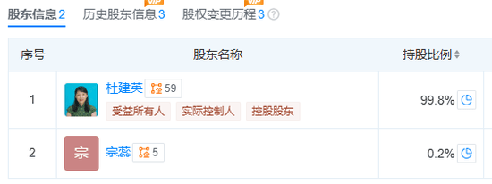 娃哈哈两位老员工爆料：在内部大会上，宗馥莉和杜建英是不会同框的
