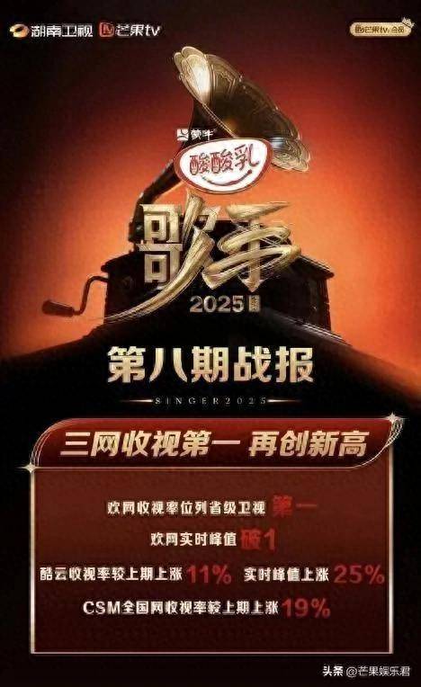 原创            李佳薇《歌手二零二五》翻唱版血洗热搜！节目收视创纪录登顶三网