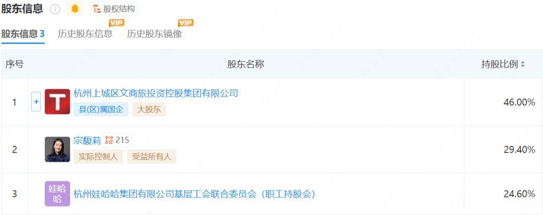 谁才是娃哈哈的主人？宗馥莉叔叔：她不够厚道