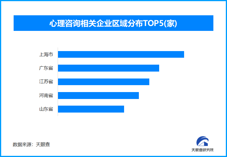 下班路遇抑郁突袭，全国心理咨询企业已超13.5万家现状如何？