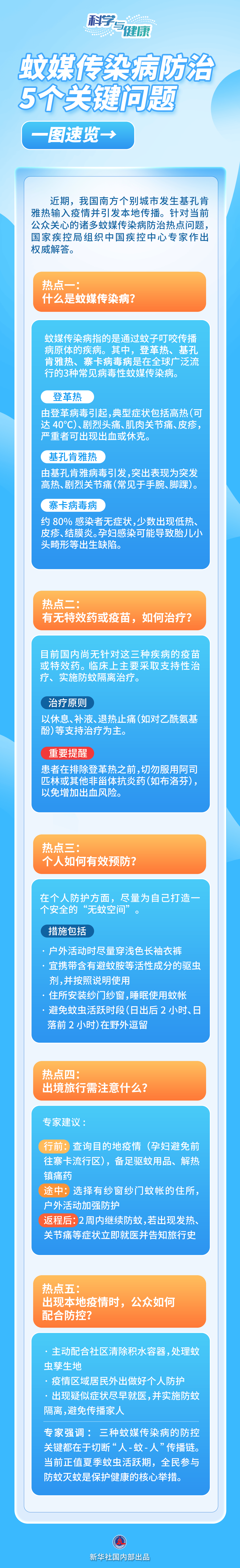蚊媒传染病怎么防？——国家疾控局解答热点关切