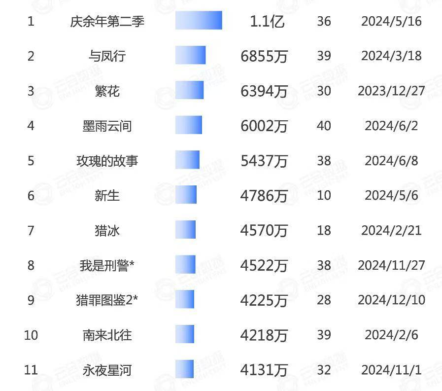 《南京照相馆》预测票房飙升至37亿，导演申奥会是下一个陈思诚吗？
