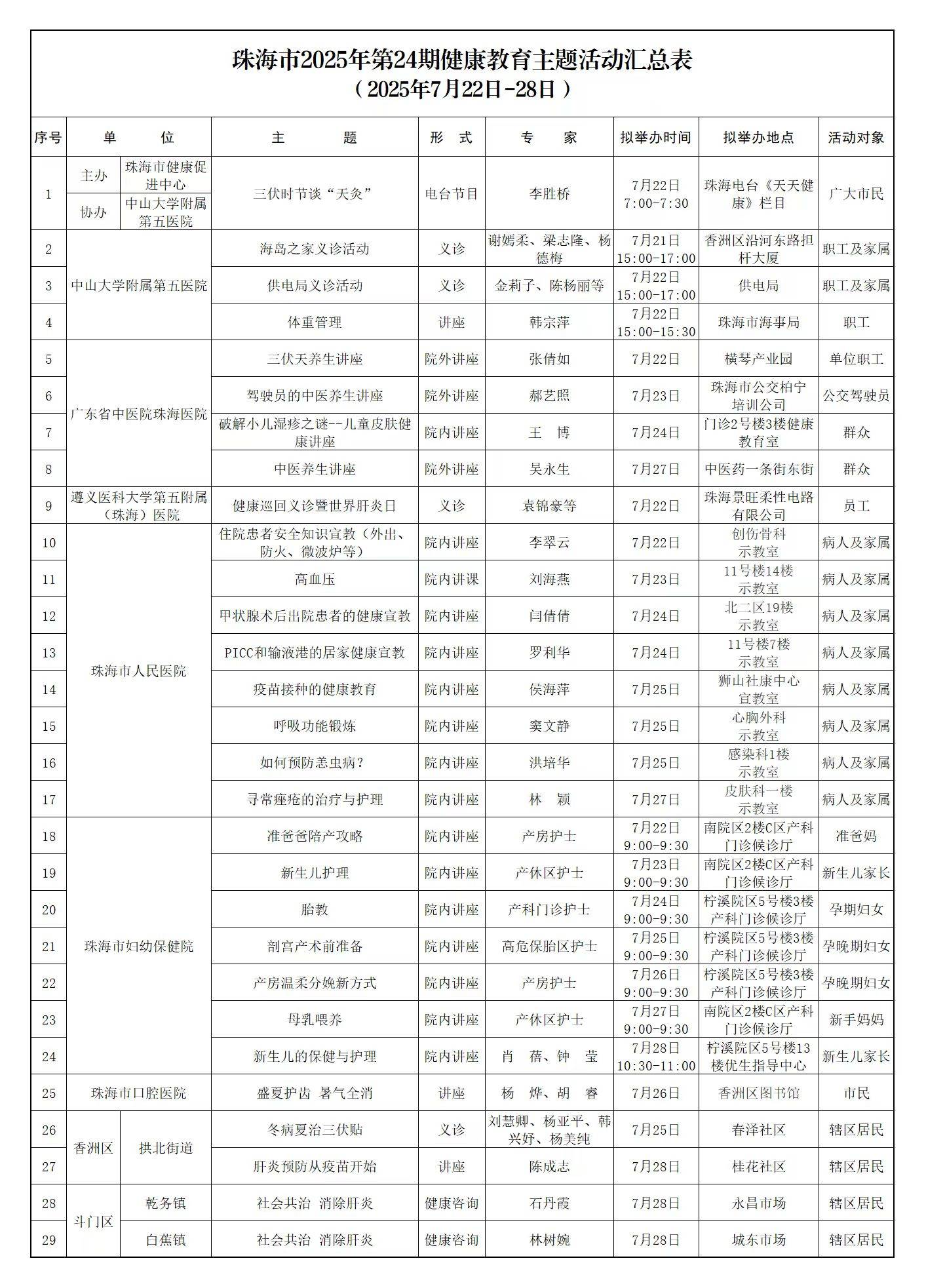 29场健康主题活动关注节气养生、疫苗接种、体重管理、盛夏护齿…