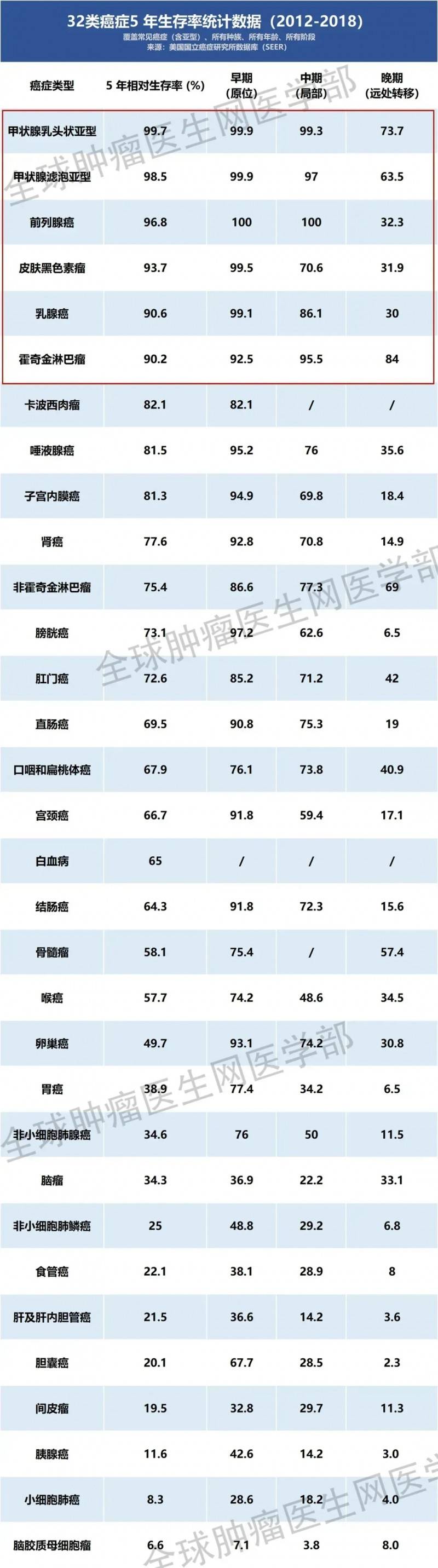 复发和转移哪一个严重,癌症预防复发转移,从监测到治疗步步为营,找对方法让肿瘤变慢病