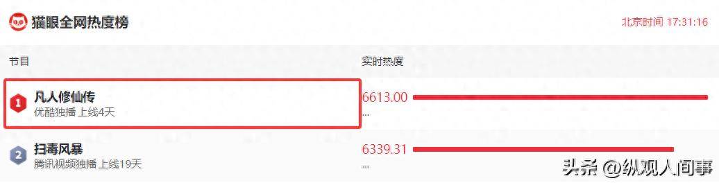 原创            《凡人》见面会：杨洋五五开，赵晴脸肿成包子，赵小棠骨相美赢麻