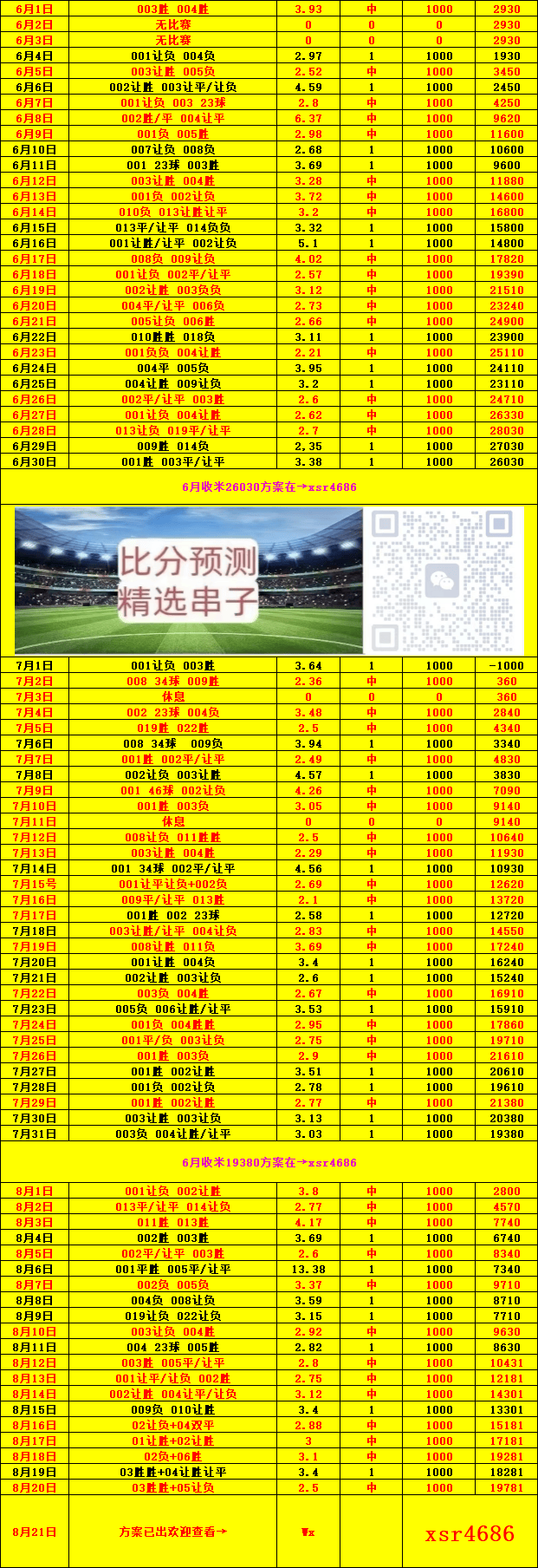 周五006 德甲 拜仁慕尼黑VS莱比锡红牛：赛事预测！