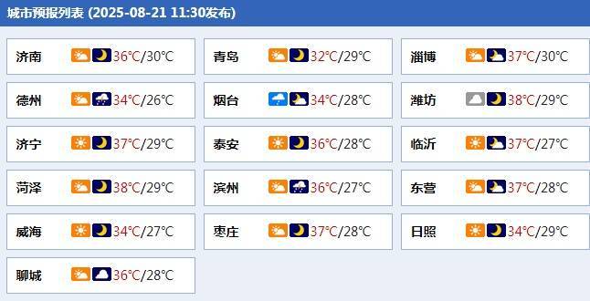 高温橙色预警！山东明后两天将迎大范围降雨，局部大雨