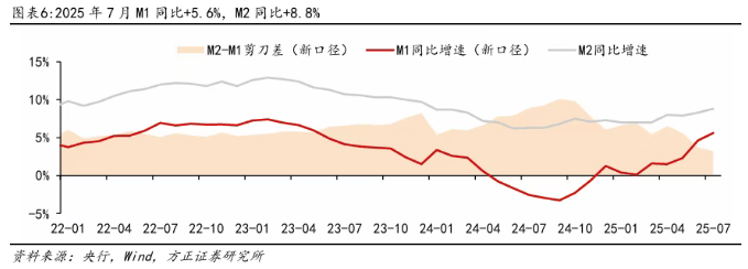 究竟｜“存款搬家”迹象再现？力度有多大？目的地是股市吗？