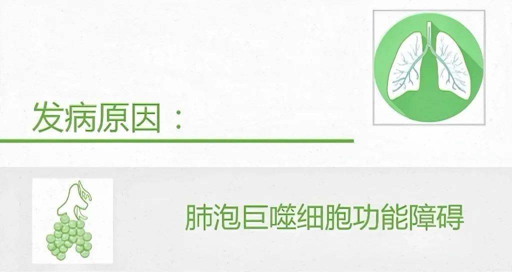 呼吸困难，是不是肺“不干净”了？