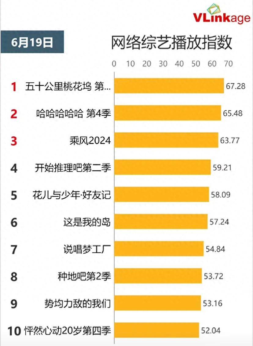 原创            谁懂？专心搞钱的王传君，一滴泪又让桃花坞封神了？