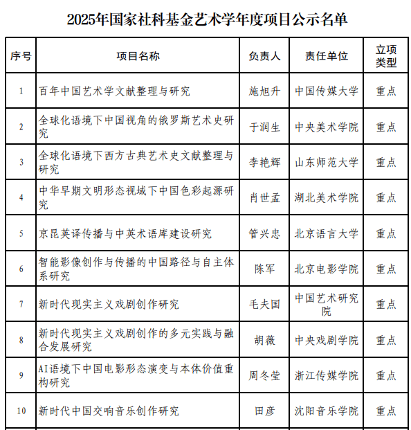 文旅部公示2025年国家社科基金艺术学年度项目立项名单