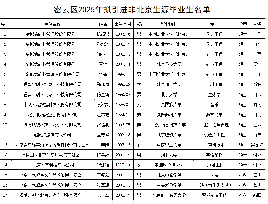 时代少年团成员丁程鑫、张真源，拟落户北京，官方回应：系人才引进，仍在公示期