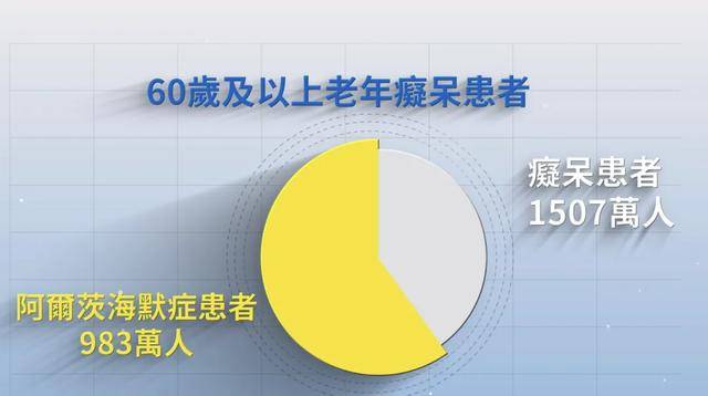 大脑“提前衰老”或正年轻化，在卧室放这几种香味，提升认知能力