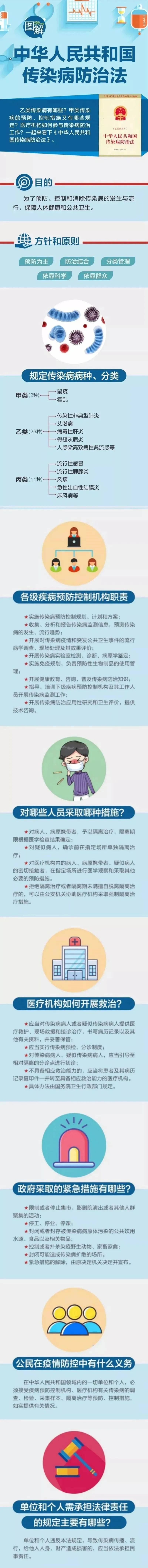 一图读懂《中华人民共和国传染病防治法》