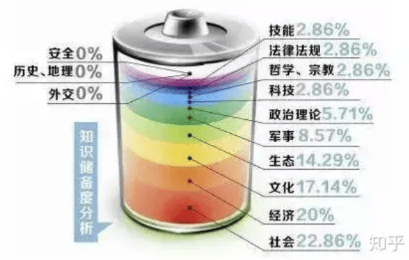 六种方法提高认知储备，降低失智症风险，保持大脑功能