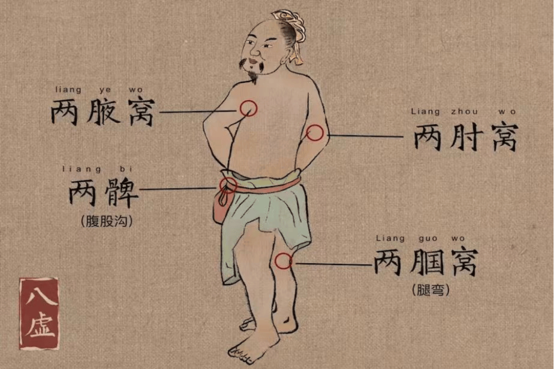 清八虚 祛邪气|六字诀 排毒气