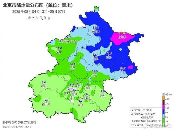 北京降雨没有预报的那么大？气象专家：宁可防空，也不能破防