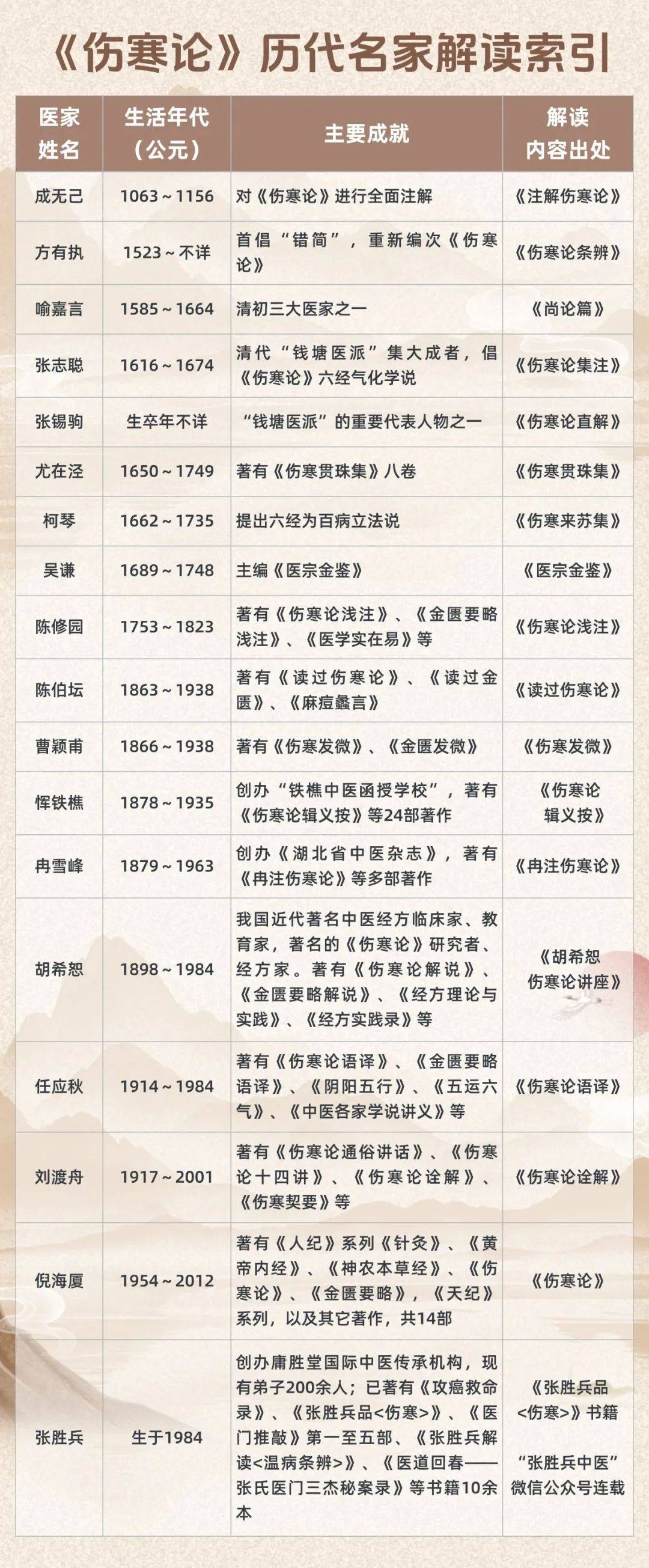 伤寒论名家解读汇编——第69条