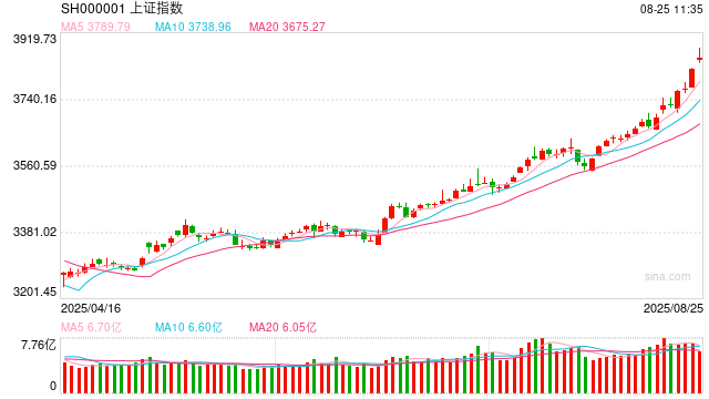 杨德龙：A股这轮牛市是十年一遇的特大牛市，级别可以与07年和15年两轮牛市相媲美！突破6000点大关也不是不可能