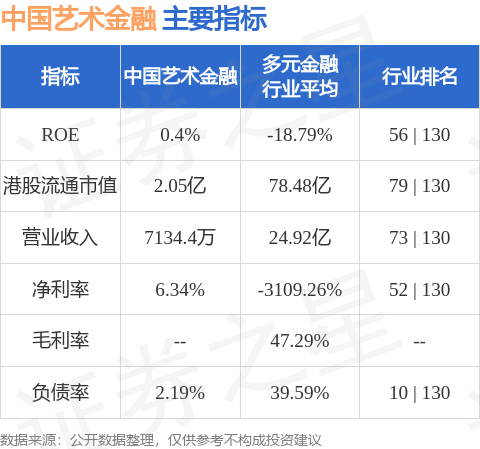 中国艺术金融(01572.HK)与智芯签订战略合作协议 共同拓展智能充电桩业务