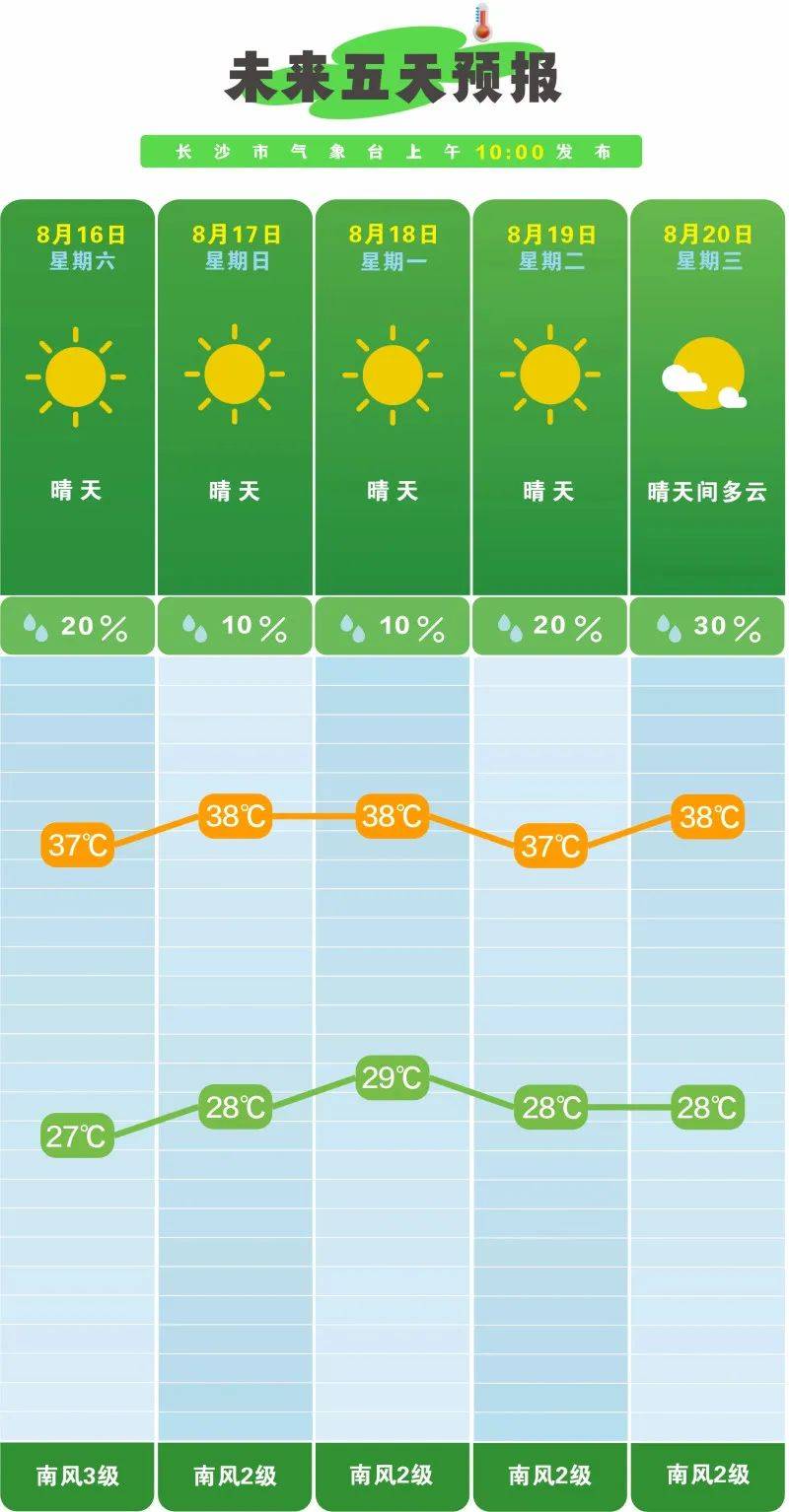 确认：已抵达长沙！这波太猛了！16点前尽量少出门