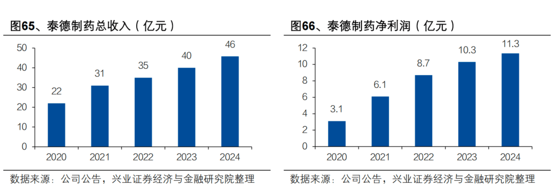 单品年销30亿，透皮贴剂隐形冠军藏不住了？
