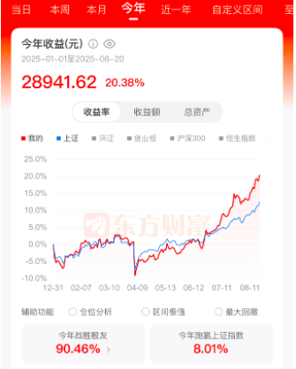 去年“9·24”行情入市的00后股民：有人跑赢90%的股友，有人浮亏近15%