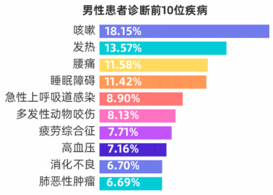 二三十岁的年纪，腰却已伤痕累累！骨科医生强调，这些习惯得改改了