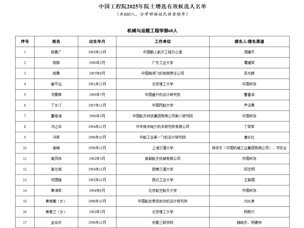 两院院士增选有效候选人名单公布，来看看浙江哪些人入围