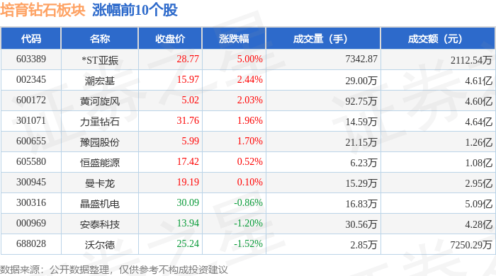 培育钻石板块8月21日跌0.47%，国机精工领跌，主力资金净流出2.58亿元
