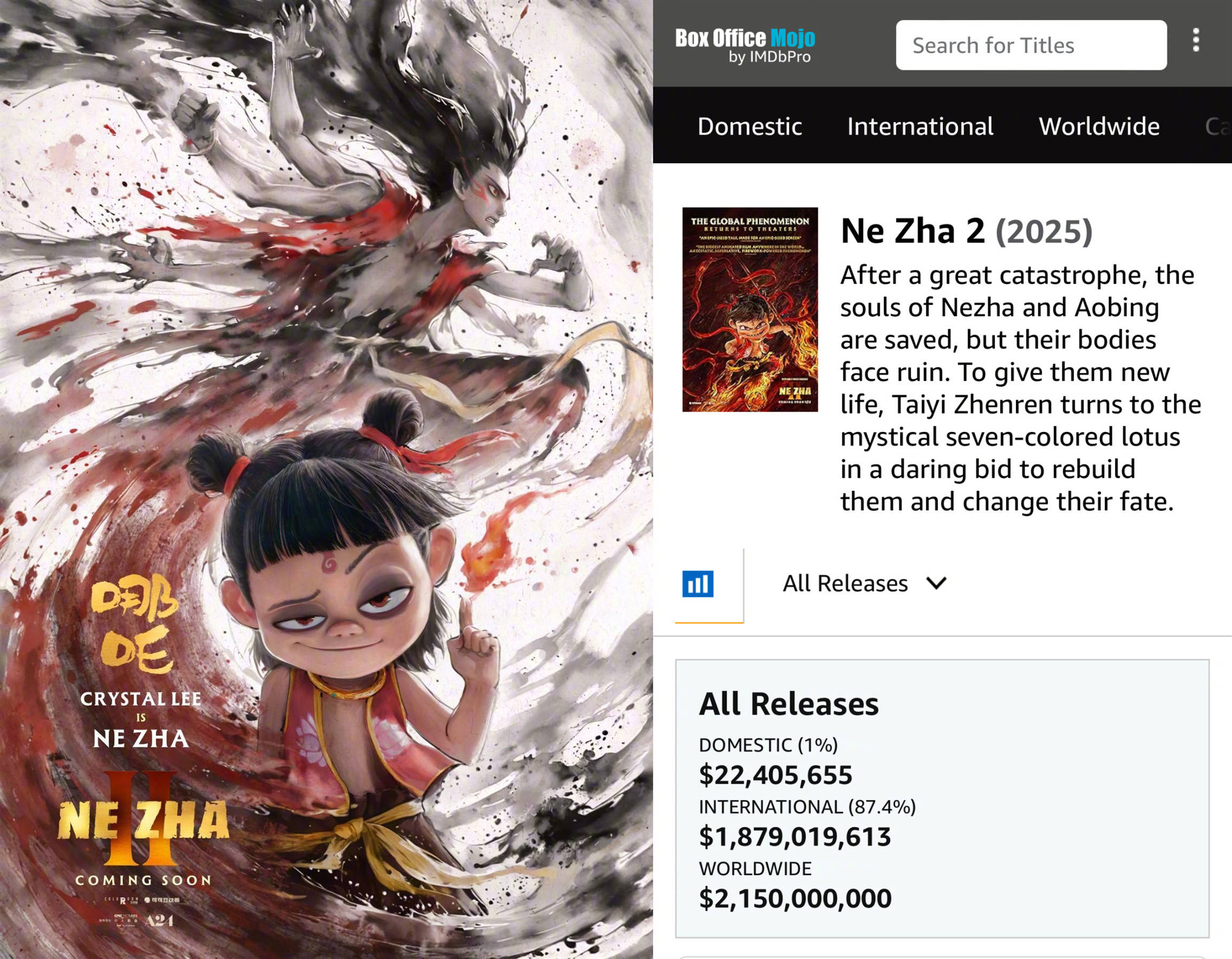 《哪吒2》英文配音版北美首周末票房粗报155万美元 加国语版北美票房累计2240.56万美元