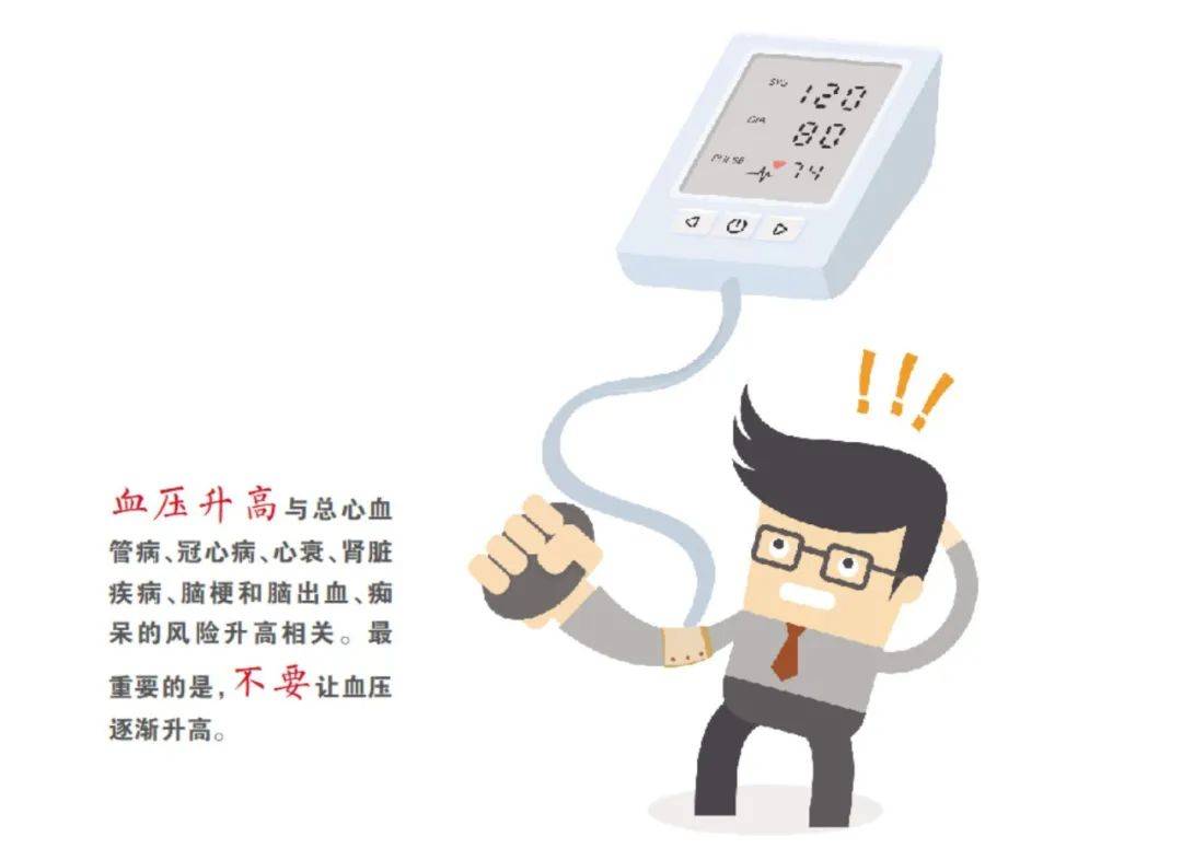 中国、欧洲和美国高血压指南一致认为 | 血压超120/80，就已经升高了