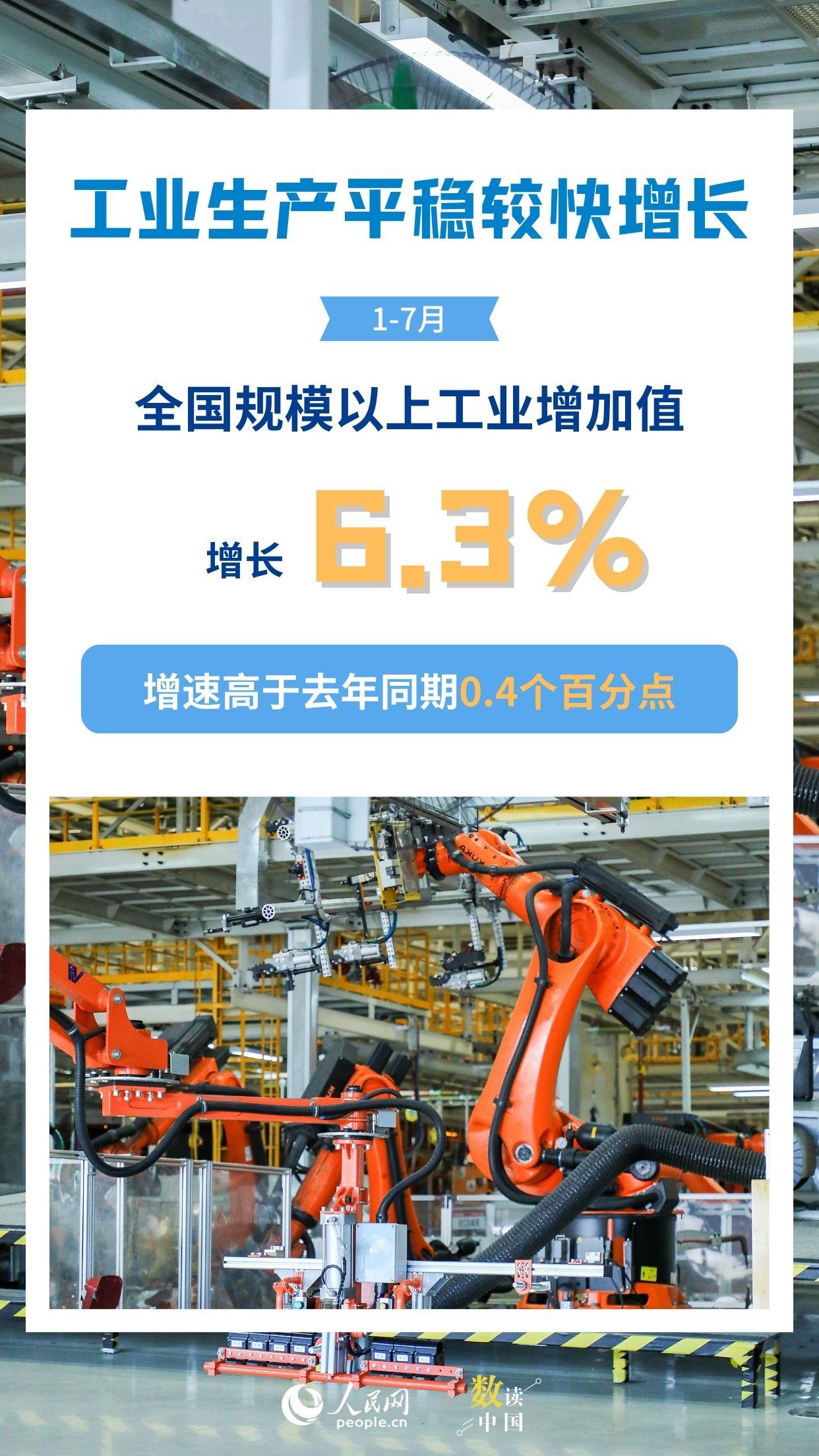 6组数据看工业发展质量持续提升