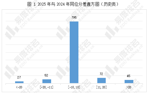 2025福建历史类本科院校投档：天津工业大学艺术类专业缩招
