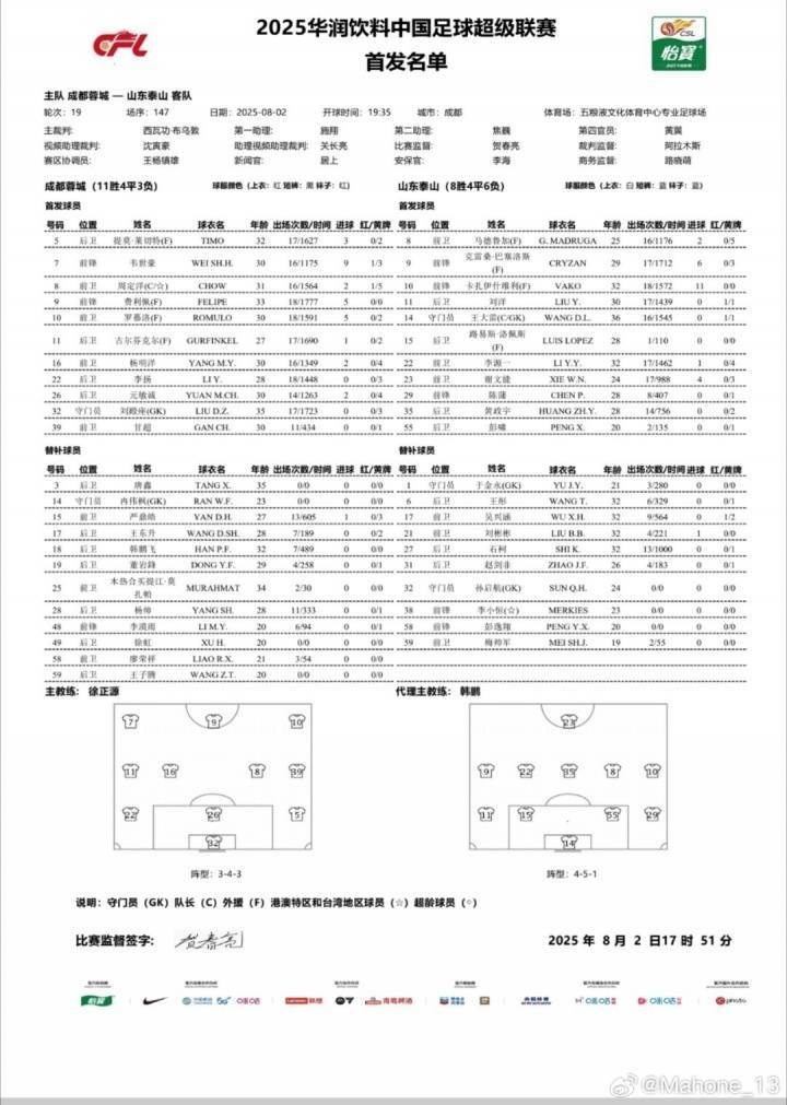 蓉城vs泰山首发：4外援PK4外援，韦世豪先发，马德鲁加、陈蒲出战