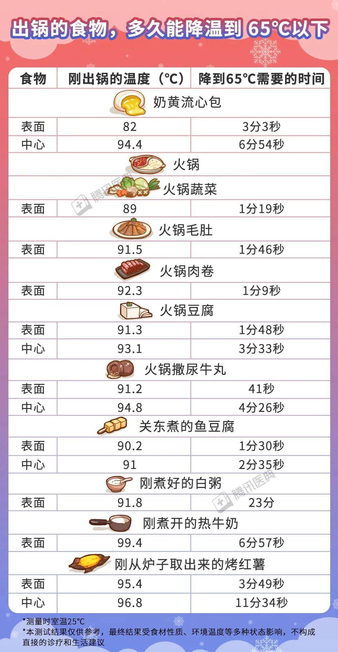 这个常见的饮食习惯，可能会致癌！很多人天天都在做