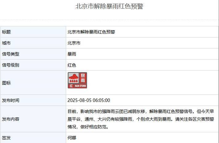 北京市解除暴雨红色预警，平谷、通州、大兴仍有较强降雨